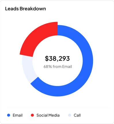 restoration leads